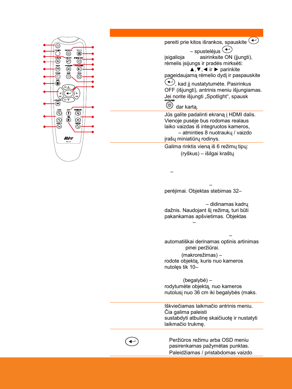 AVer F15 Remote Control User Manual | Page 56 / 61