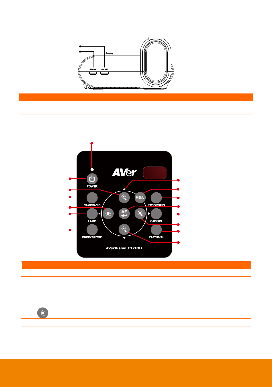 Left panel, Control panel | AVer F17HD+ User Manual | Page 10 / 40