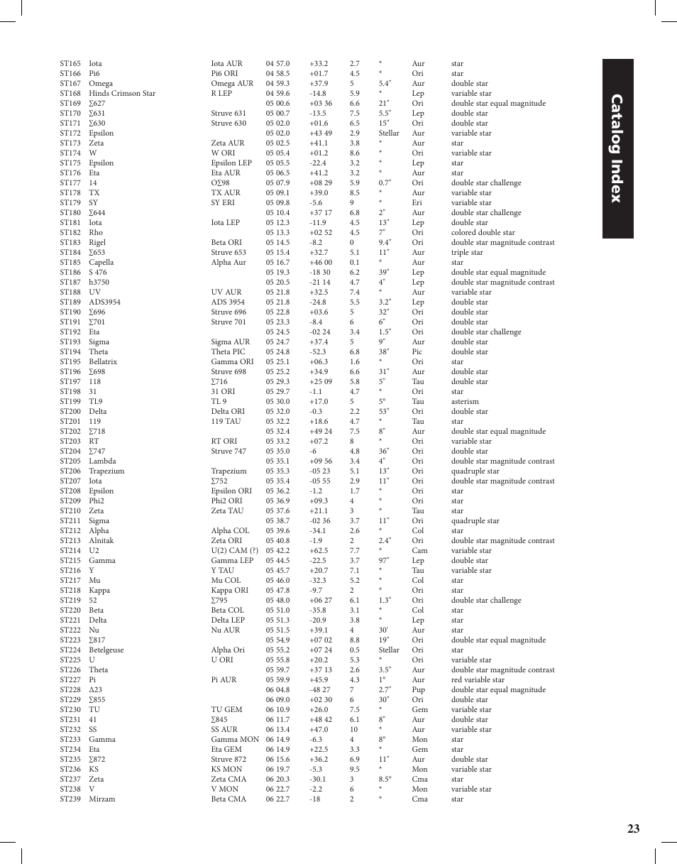 Catalog index | Bushnell Discoverer User Manual | Page 23 / 116