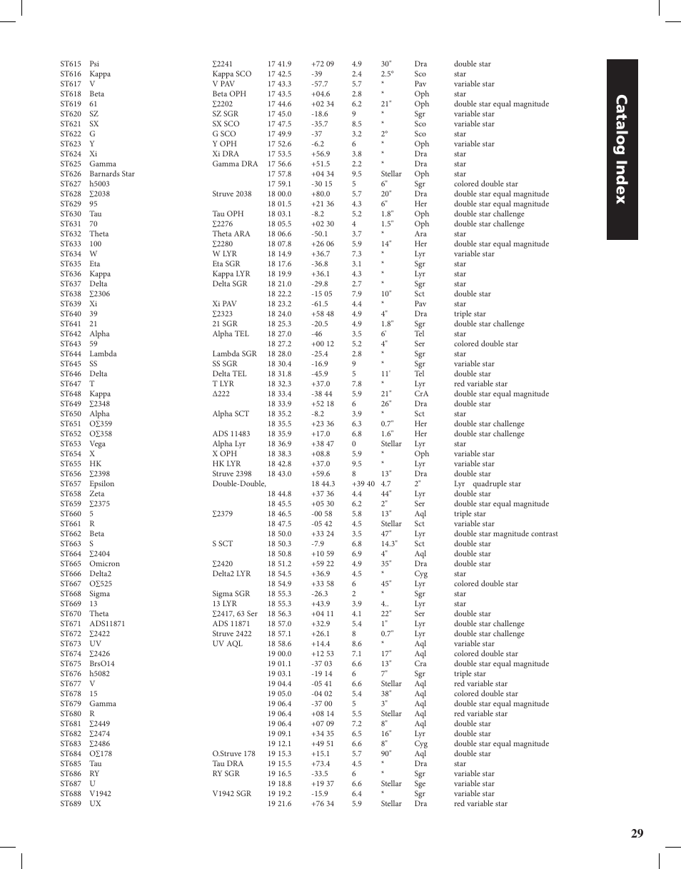Catalog index | Bushnell Discoverer User Manual | Page 29 / 116