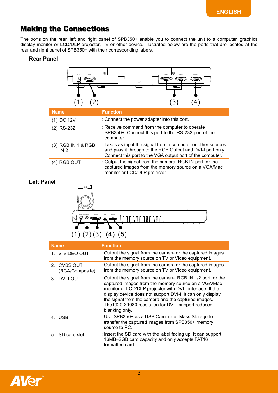 Making the connections | AVer SPB350+ User Manual | Page 5 / 24
