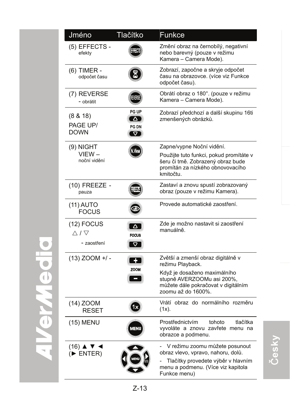 Dotekový ovládací panel | AVer 300AF user manual User Manual | Page 159 / 170