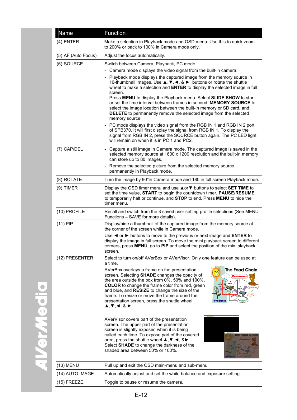 AVer SPB370 user manual User Manual | Page 16 / 27