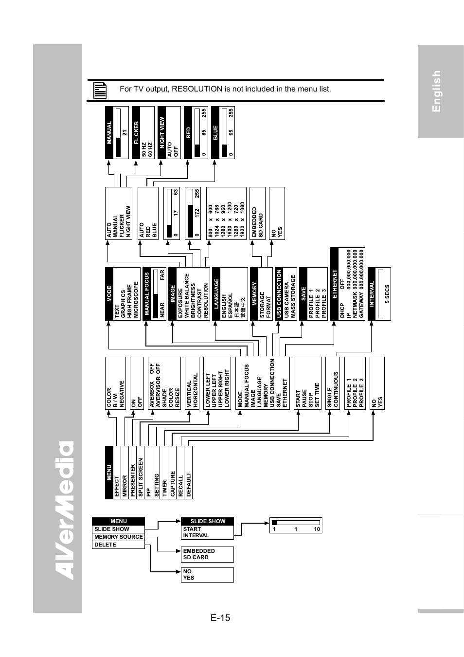 Osd navigation tree | AVer SPB370 user manual User Manual | Page 19 / 27