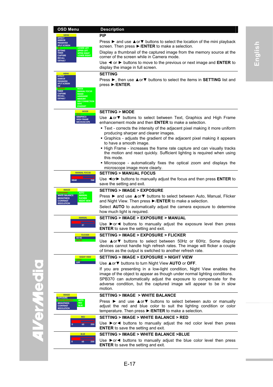 English deutsch français italiano es pa ñol č esky, E-17 | AVer SPB370 user manual User Manual | Page 21 / 27