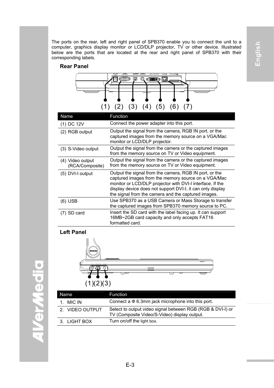 Making the connections, Rear panel, Left panel | AVer SPB370 user manual User Manual | Page 7 / 27