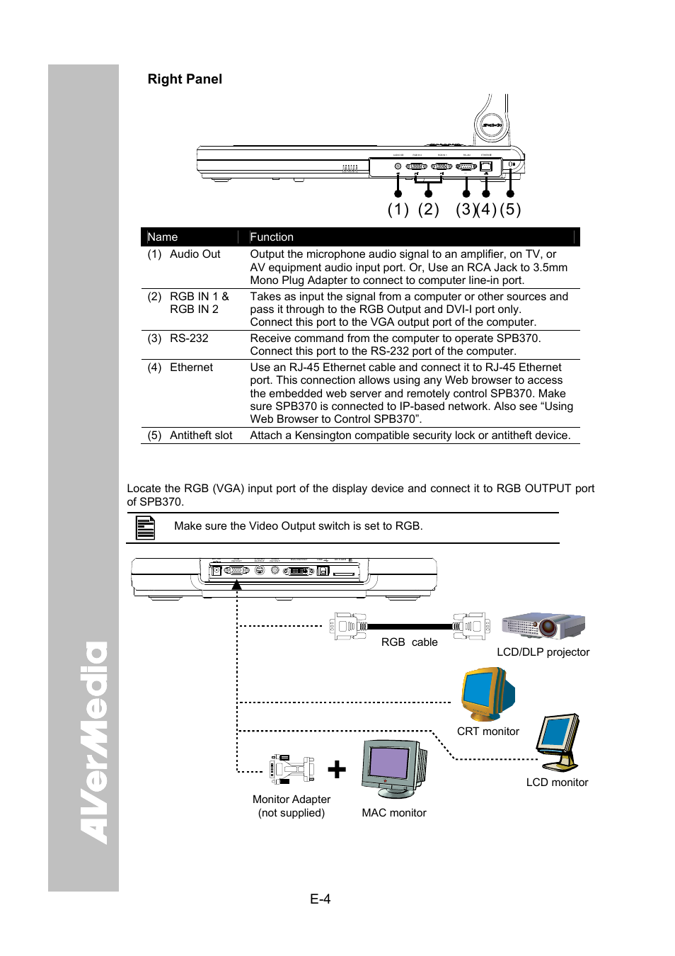 Right panel, Connecting a vga, mac monitor or lcd/dlp projector | AVer SPB370 user manual User Manual | Page 8 / 27