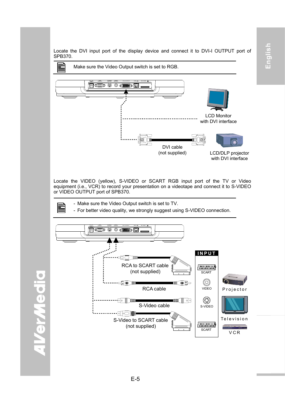 Connecting a tv | AVer SPB370 user manual User Manual | Page 9 / 27