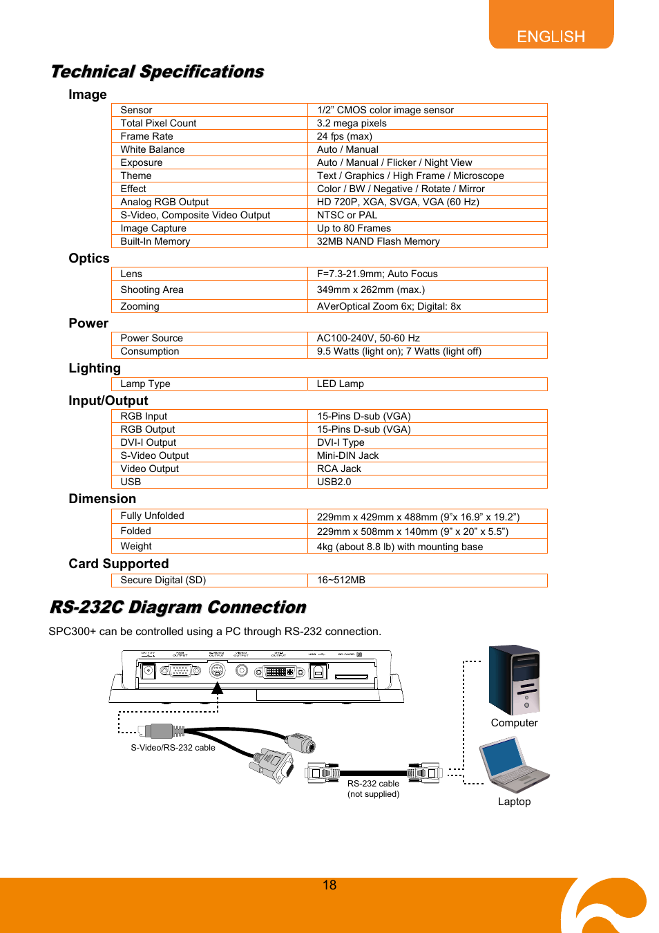 Technical specifications, Image, Optics | Power, Lighting, Input/output, Dimension, Card supported, Rs-232c diagram connection | AVer SPC300+ User Manual | Page 20 / 24