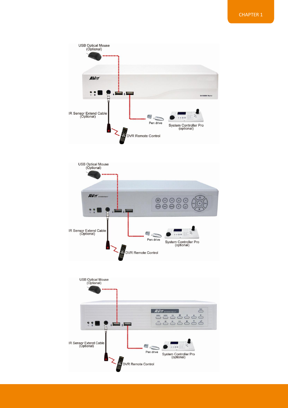 AVer EH11116H-4 series user manual User Manual | Page 27 / 159