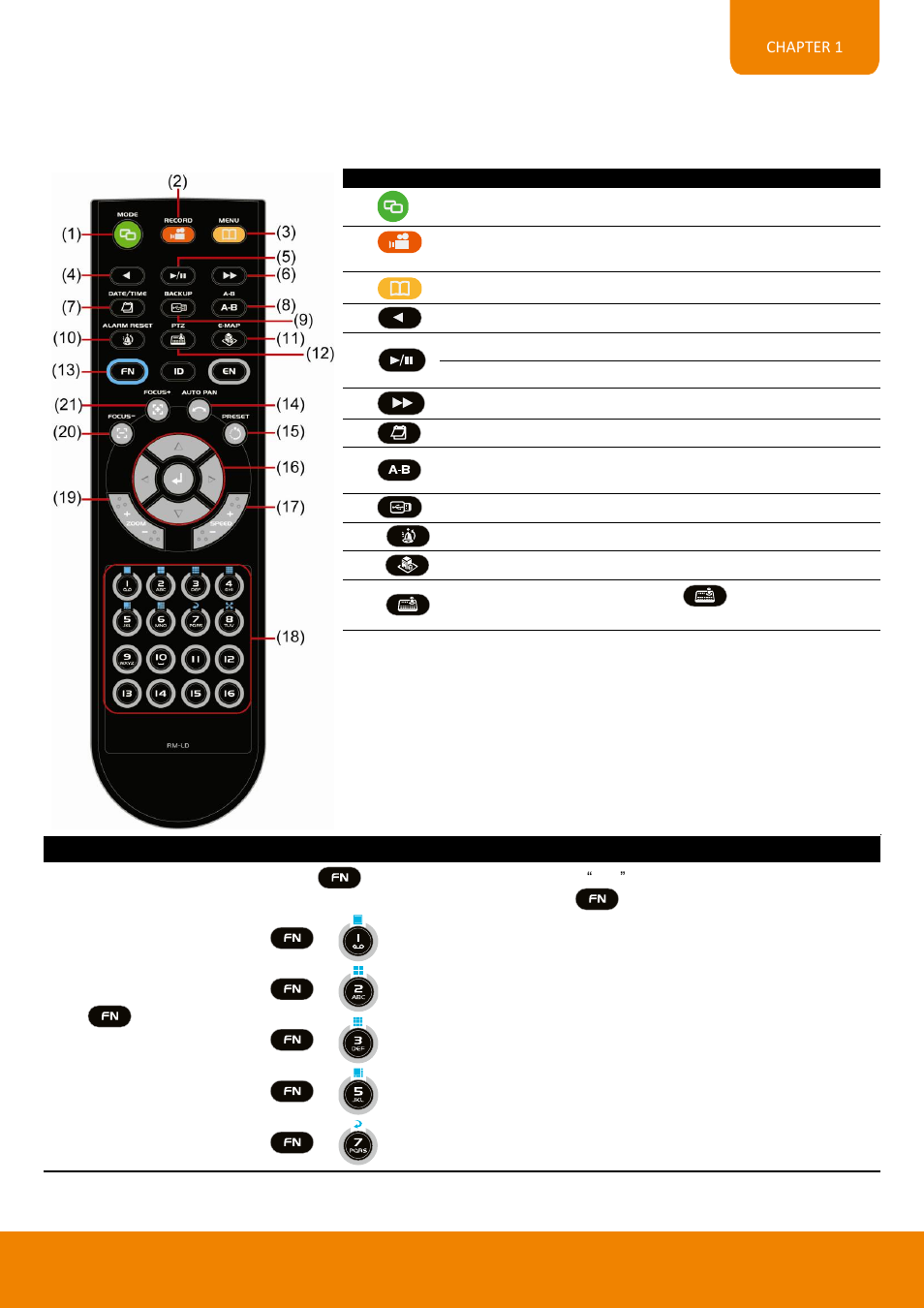 Familiarizing the remote control buttons, 6 familiarizing the remote control buttons | AVer EH11116H-4 series user manual User Manual | Page 31 / 159