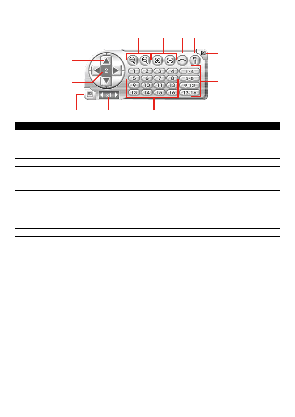 Familiarizing the buttons in ptz camera controller | AVer EH1116H-4 Nano user manual User Manual | Page 29 / 125