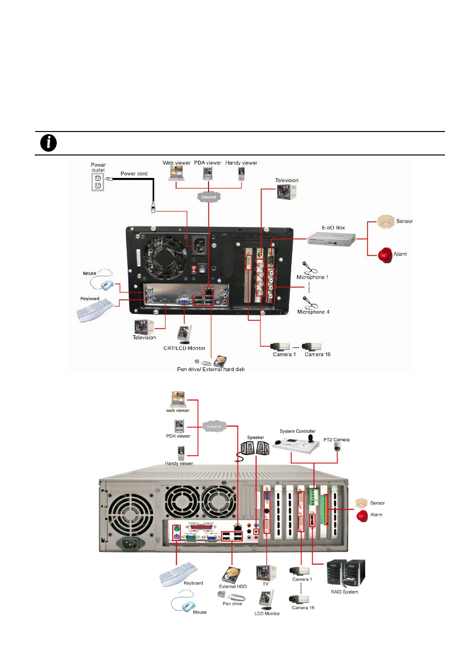 1 sa series connecting device, 1 sa5000 series (16 channels), 2 sa6000e rack | Connecting device, Sa series connecting device, Sa5000 series (16 channels), Sa6000e rack, 2 connecting device | AVer SA series User Manual | Page 33 / 270