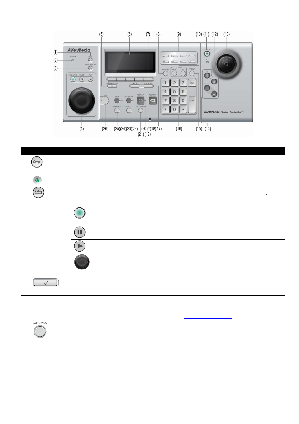 Familiarizing with system controller panel buttons | AVer SA series User Manual | Page 85 / 270