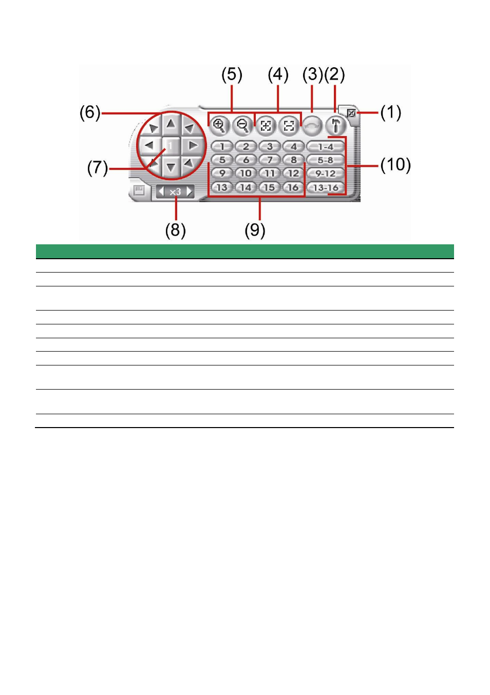 Familiarizing the buttons in ptz camera controller, Familiarizing the buttons in ptz, Camera controller | AVer NXU8000 User Manual | Page 260 / 277