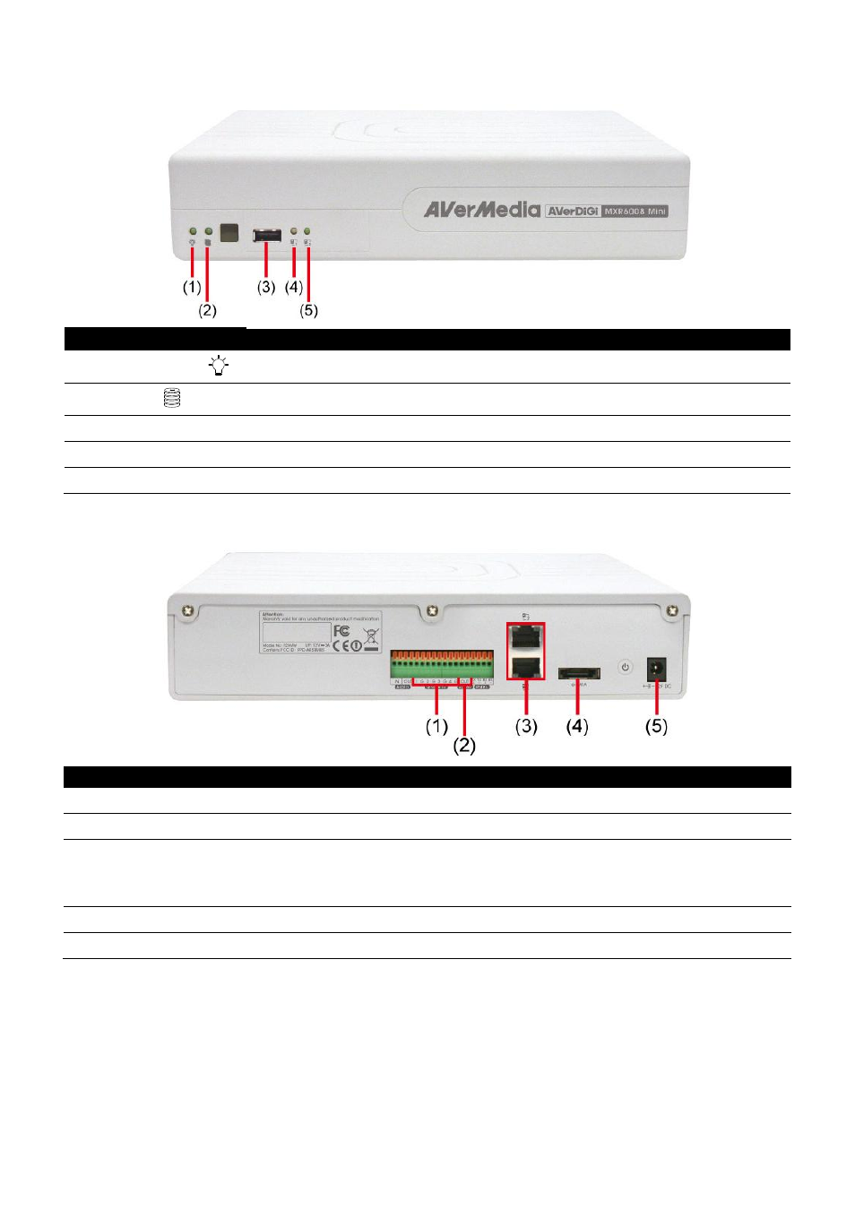 Front panel, Back panel, 2 front panel | 3 back panel | AVer MXR6008 User Manual | Page 8 / 149