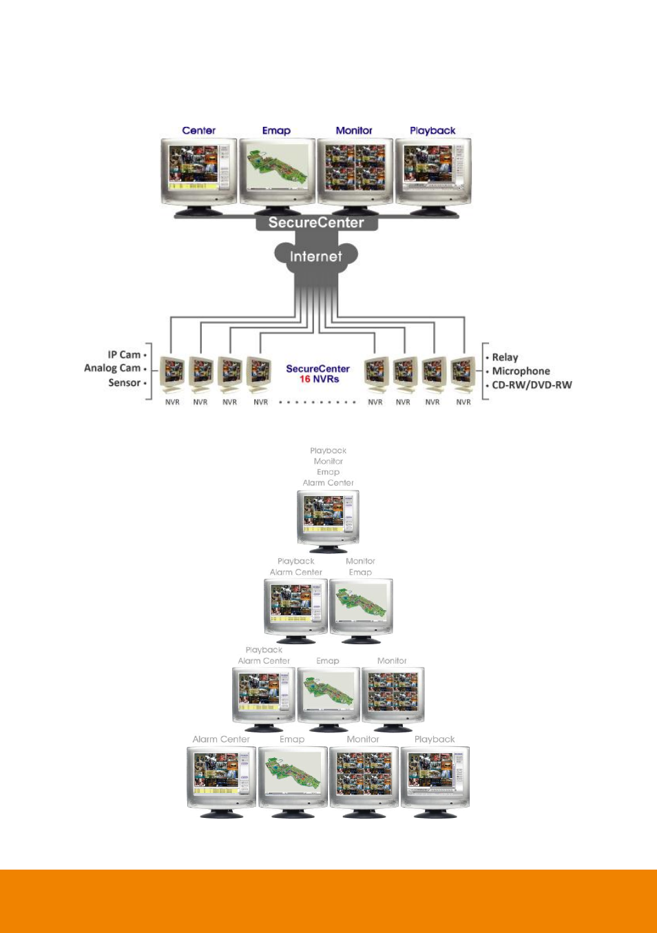 Chapter 1, Introduction | AVer SecureCenter User Manual | Page 6 / 76
