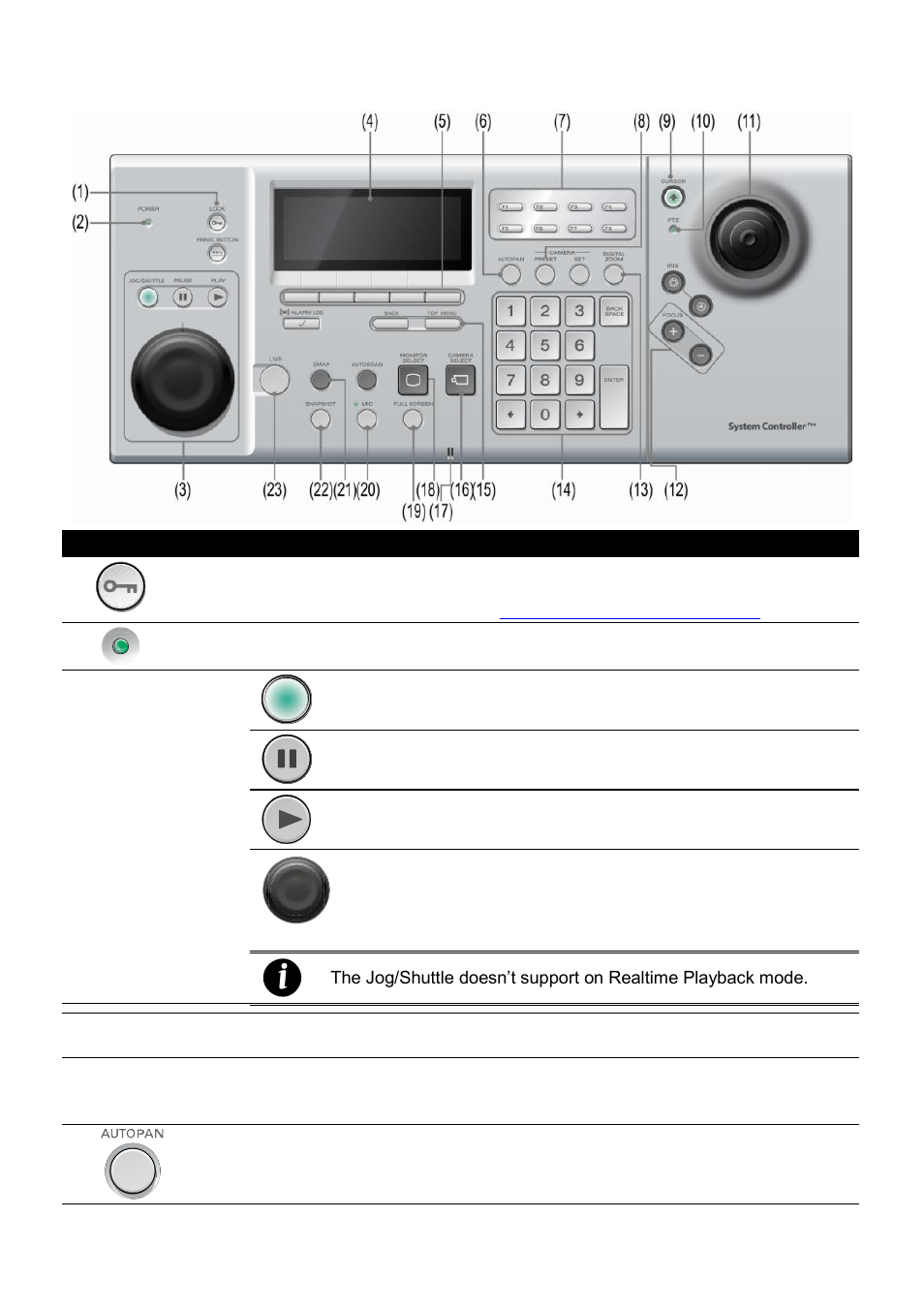 Familiarizing with system controller panel buttons | AVer CMS User Manual | Page 78 / 179