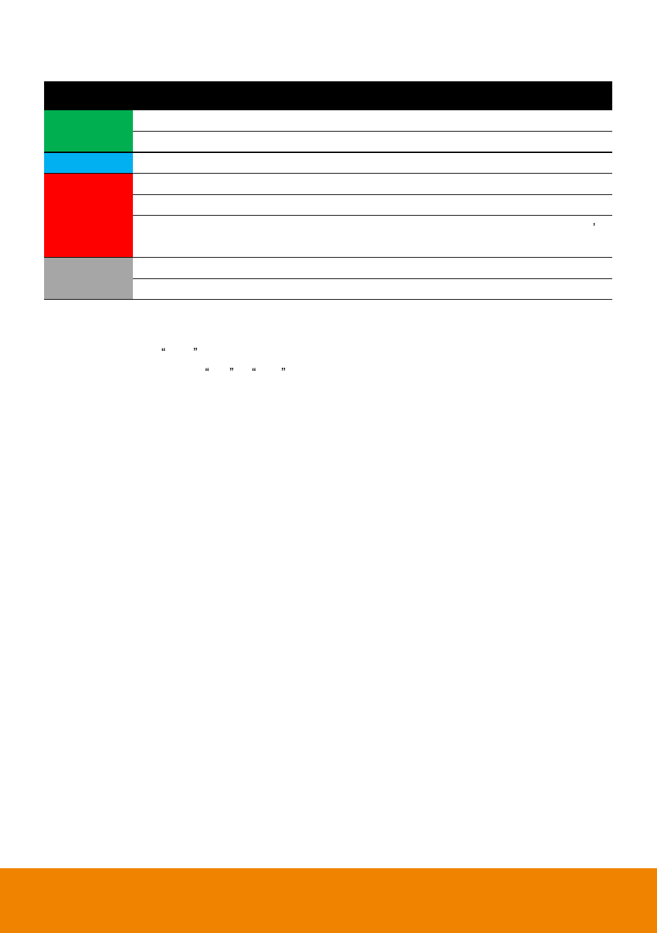Vi. meaning of result, Meaning of result | AVer HSI Self Test User Manual | Page 9 / 16