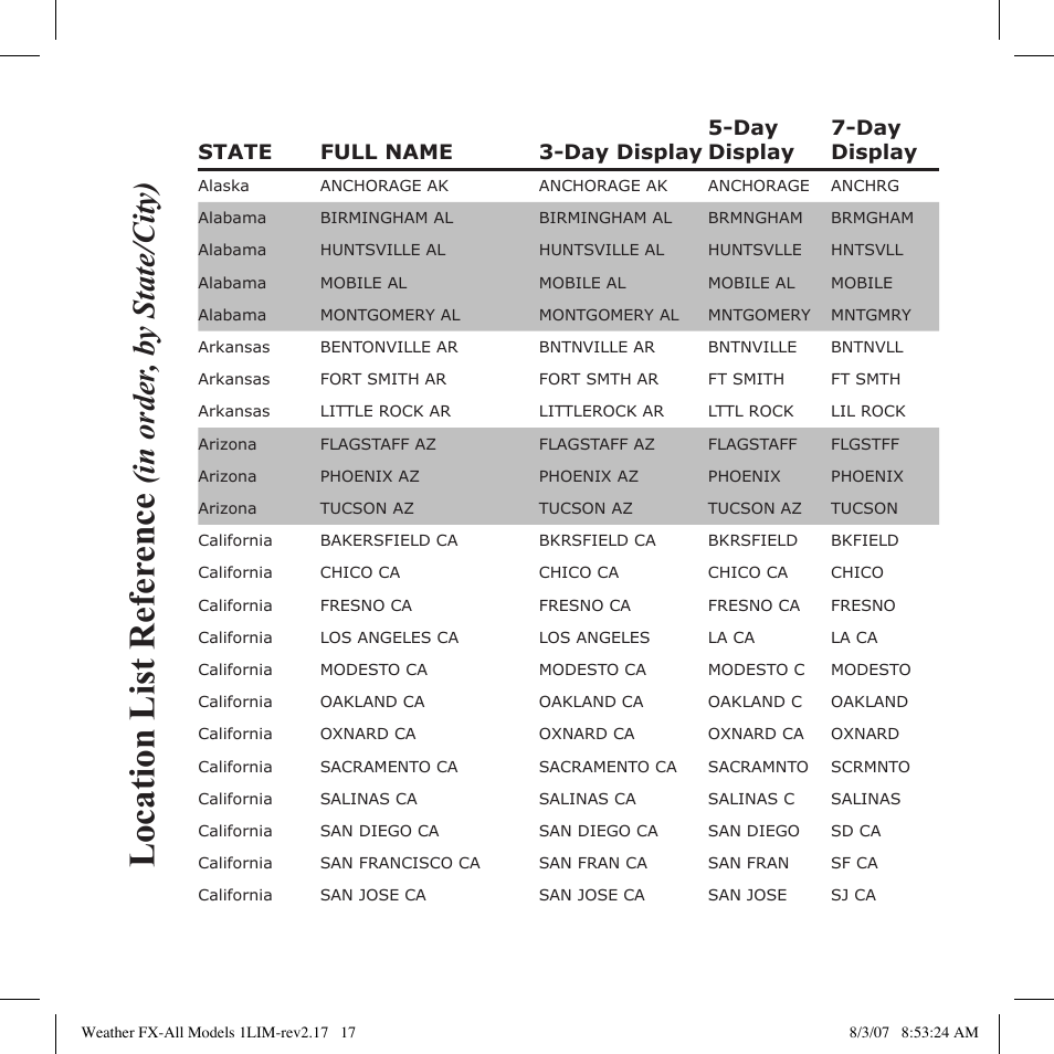Location list refer ence | Bushnell 950007 User Manual | Page 17 / 27
