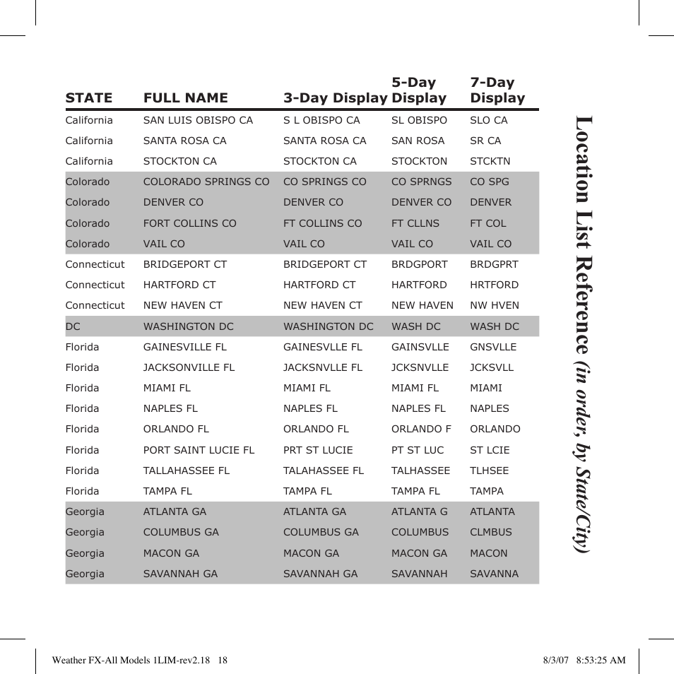 Location list refer ence | Bushnell 950007 User Manual | Page 18 / 27