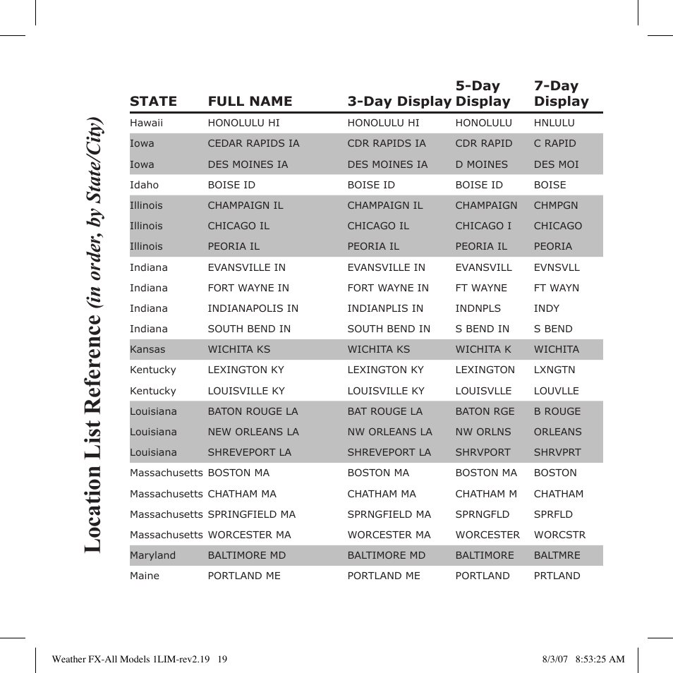 Location list refer ence | Bushnell 950007 User Manual | Page 19 / 27