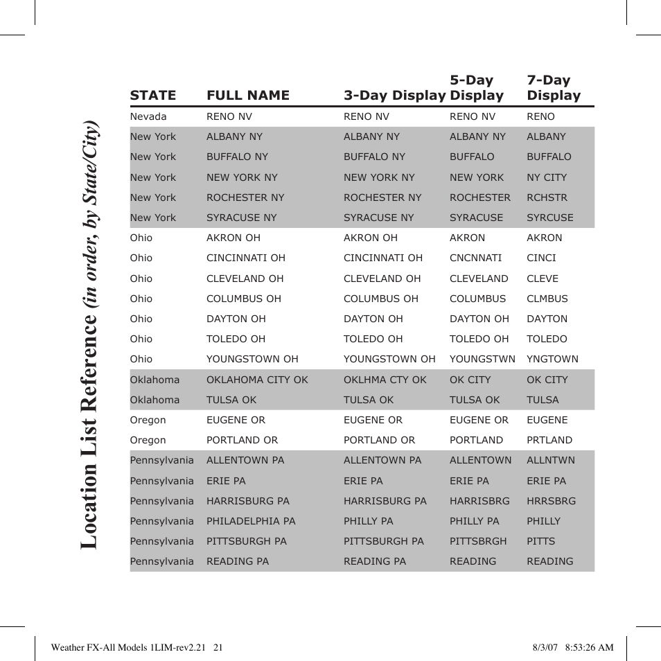 Location list refer ence | Bushnell 950007 User Manual | Page 21 / 27