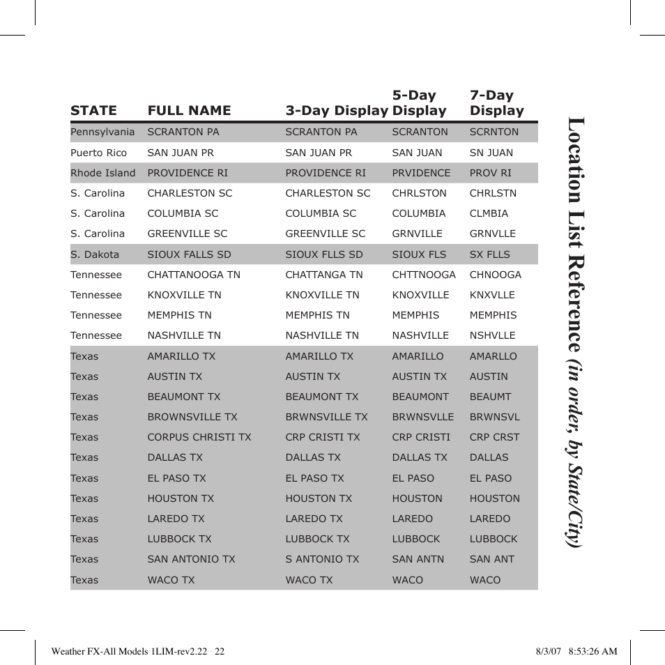Location list refer ence | Bushnell 950007 User Manual | Page 22 / 27