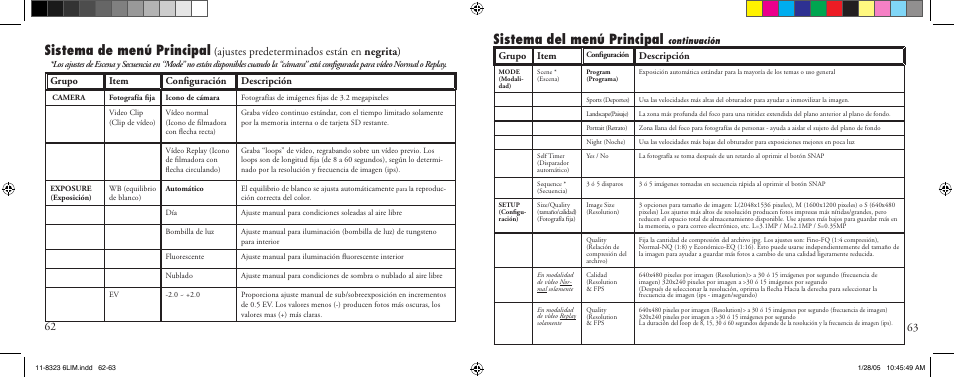 Sistema de menú principal, Sistema del menú principal, Ajustes predeterminados están en negrita ) | Grupo item conﬁguración descripción, Grupo item, Descripción | Bushnell 11-8323 User Manual | Page 32 / 73