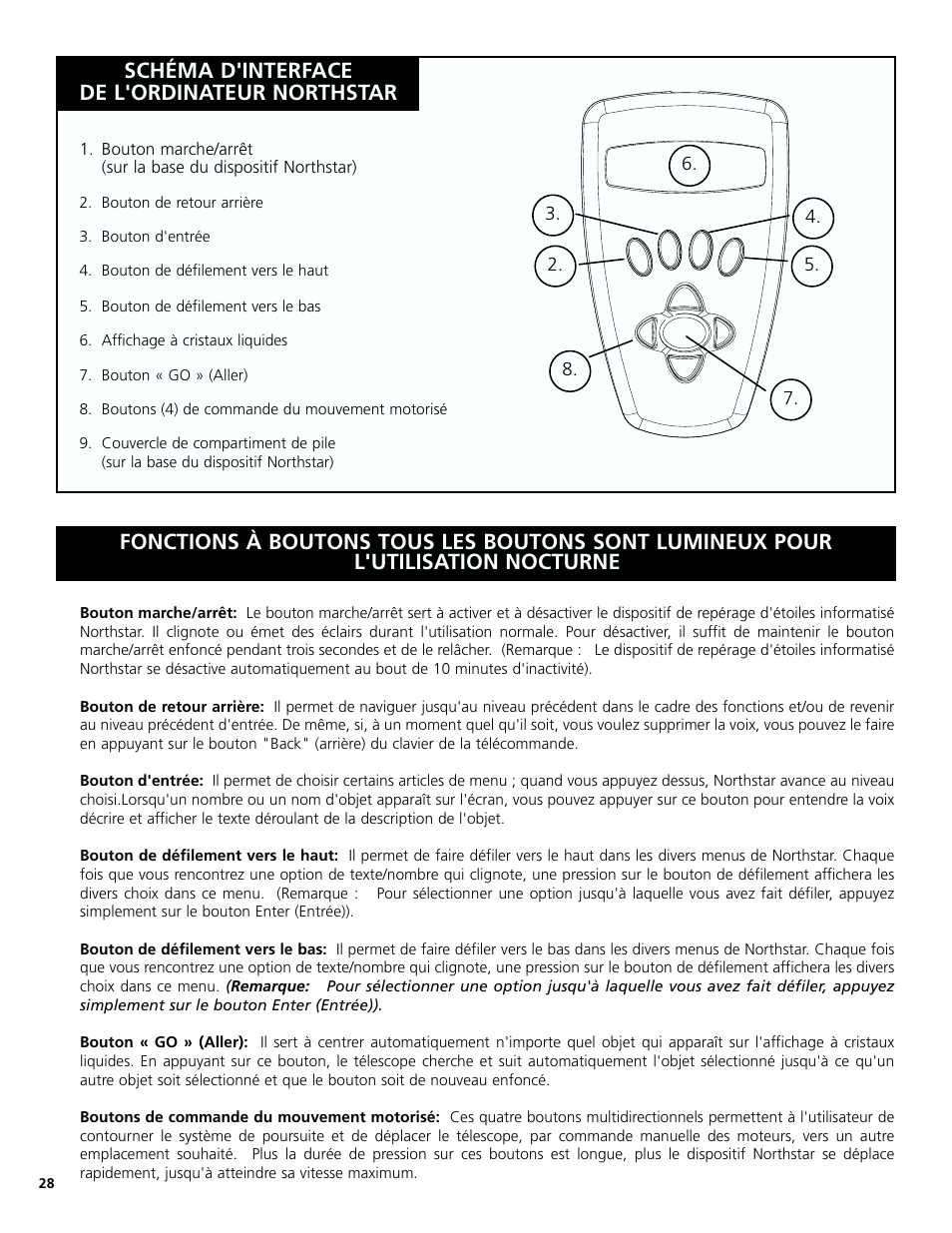 Schéma d'interface de l'ordinateur northstar | Bushnell North Star Goto 78-8831 User Manual | Page 28 / 88