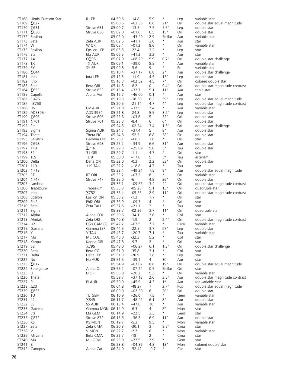 Bushnell North Star Goto 78-8831 User Manual | Page 78 / 88