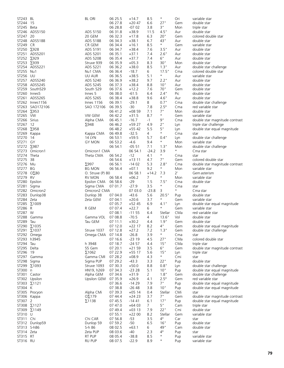 Bushnell North Star Goto 78-8831 User Manual | Page 79 / 88
