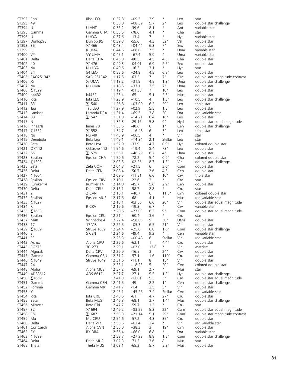 Bushnell North Star Goto 78-8831 User Manual | Page 81 / 88