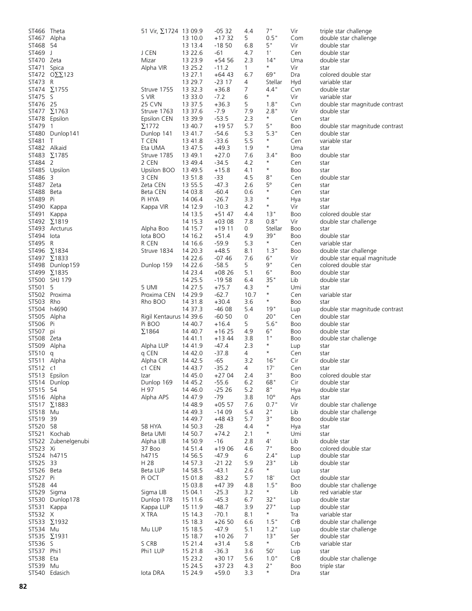 Bushnell North Star Goto 78-8831 User Manual | Page 82 / 88
