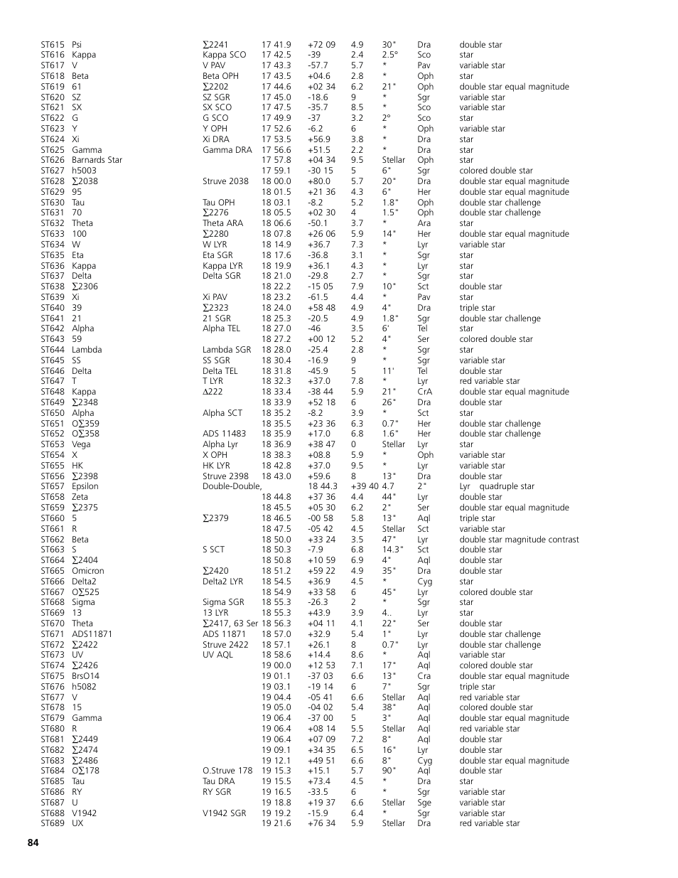 Bushnell North Star Goto 78-8831 User Manual | Page 84 / 88