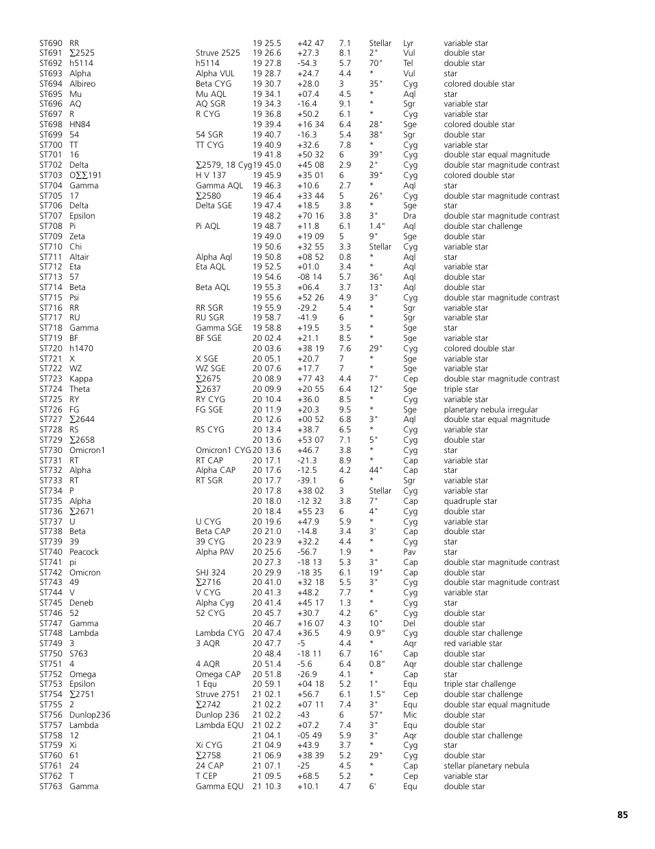 Bushnell North Star Goto 78-8831 User Manual | Page 85 / 88