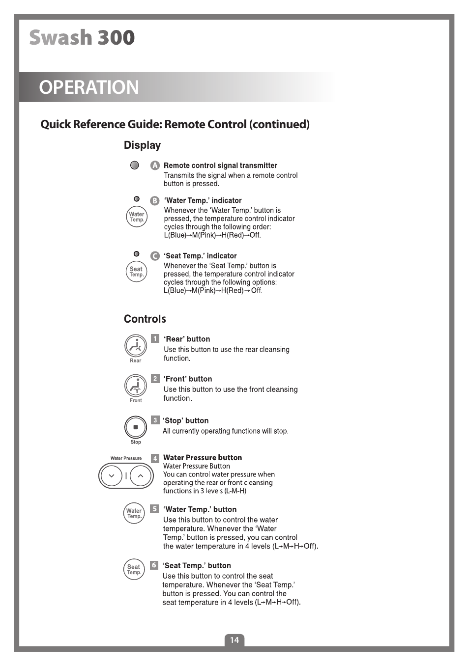 Operation | Brondell Swash 300 User Manual | Page 16 / 80