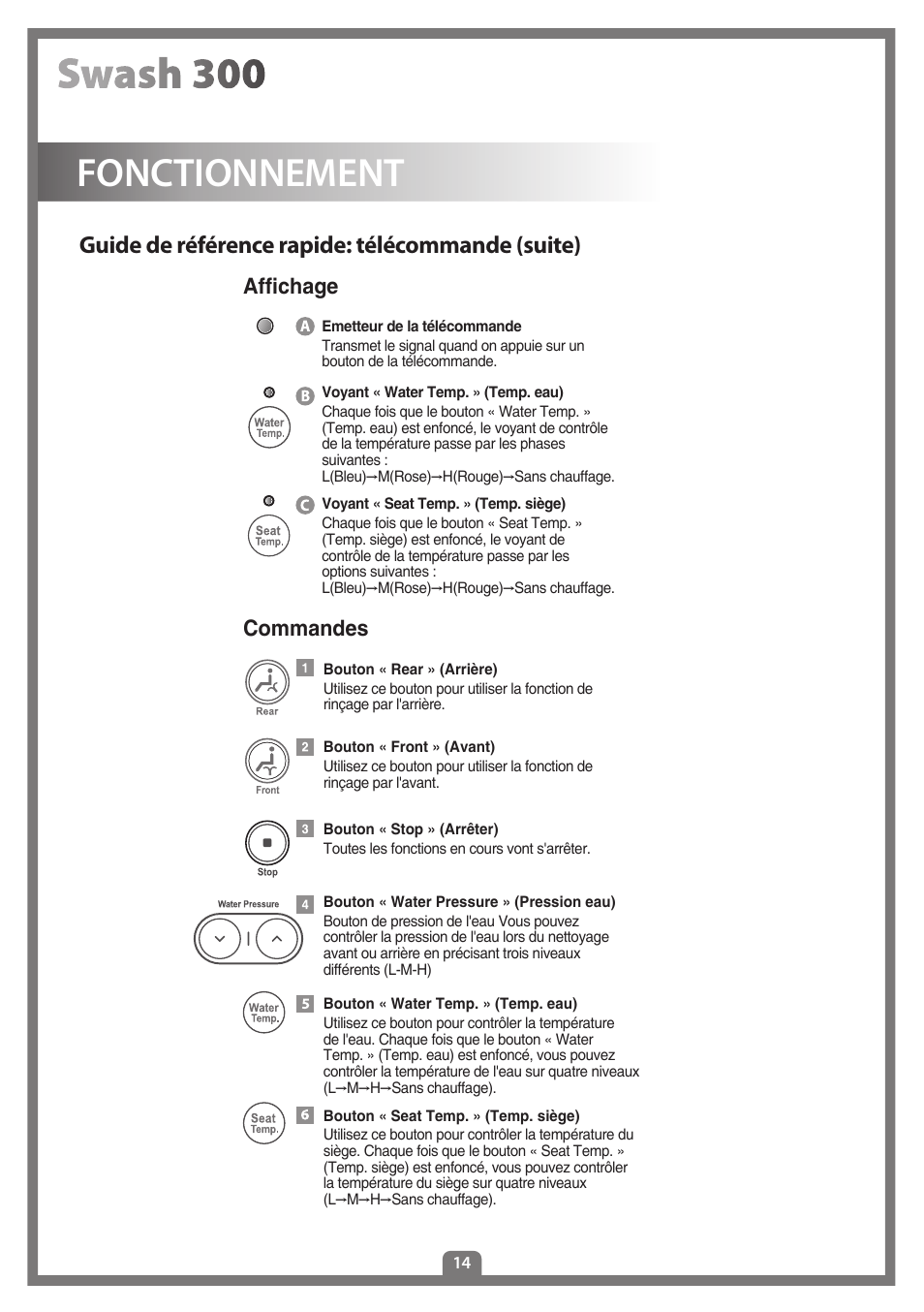 Fonctionnement, Guide de référence rapide: télécommande (suite), Affichage commandes | Brondell Swash 300 User Manual | Page 42 / 80