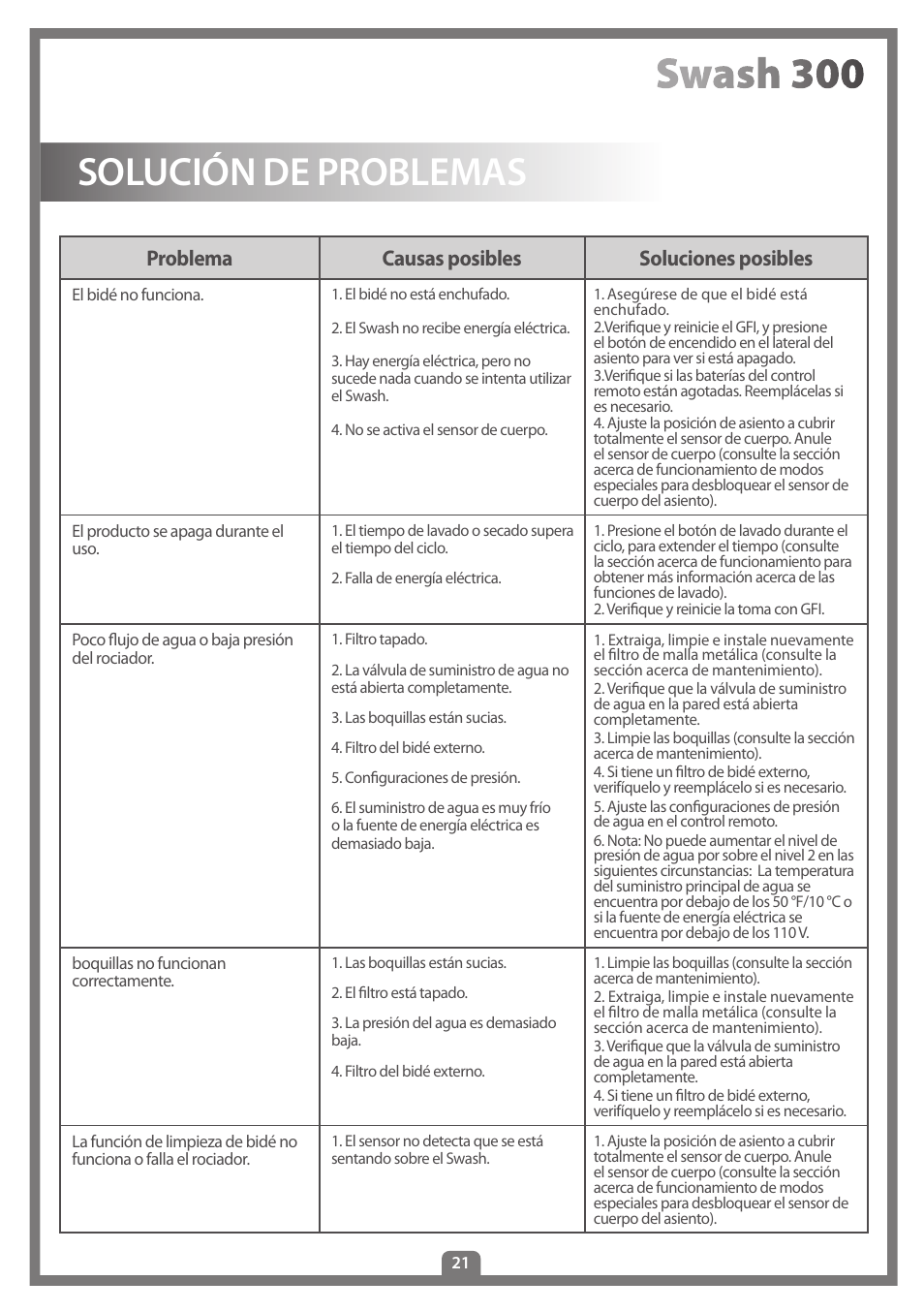 Solución de problemas, Problema causas posibles soluciones posibles | Brondell Swash 300 User Manual | Page 75 / 80