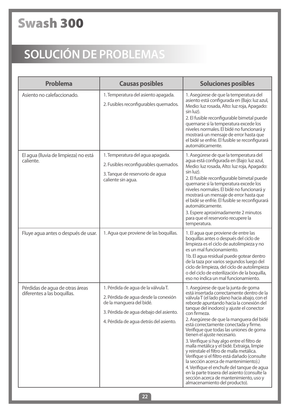 Solución de problemas, Problema causas posibles soluciones posibles | Brondell Swash 300 User Manual | Page 76 / 80