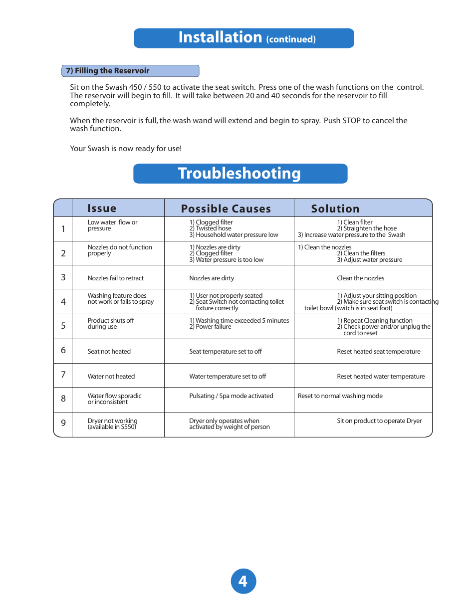 4installation, Troubleshooting, Issue possible causes � solution | Continued) | Brondell Swash 550 User Manual | Page 5 / 8