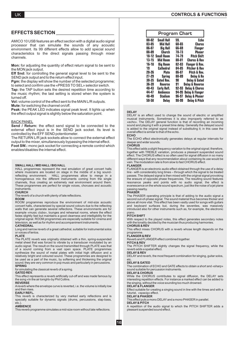Program chart, Controls & functions uk | FBT AMICO10USB User Manual | Page 18 / 36
