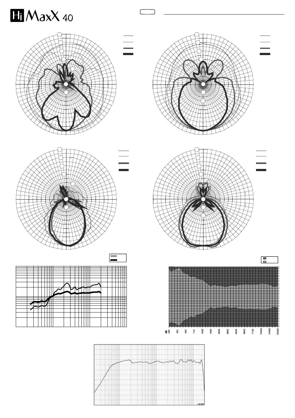 Diagrammi diagrams, Vertical polar diagram horizontal polar diagram | FBT HIMAXX40A User Manual | Page 13 / 16