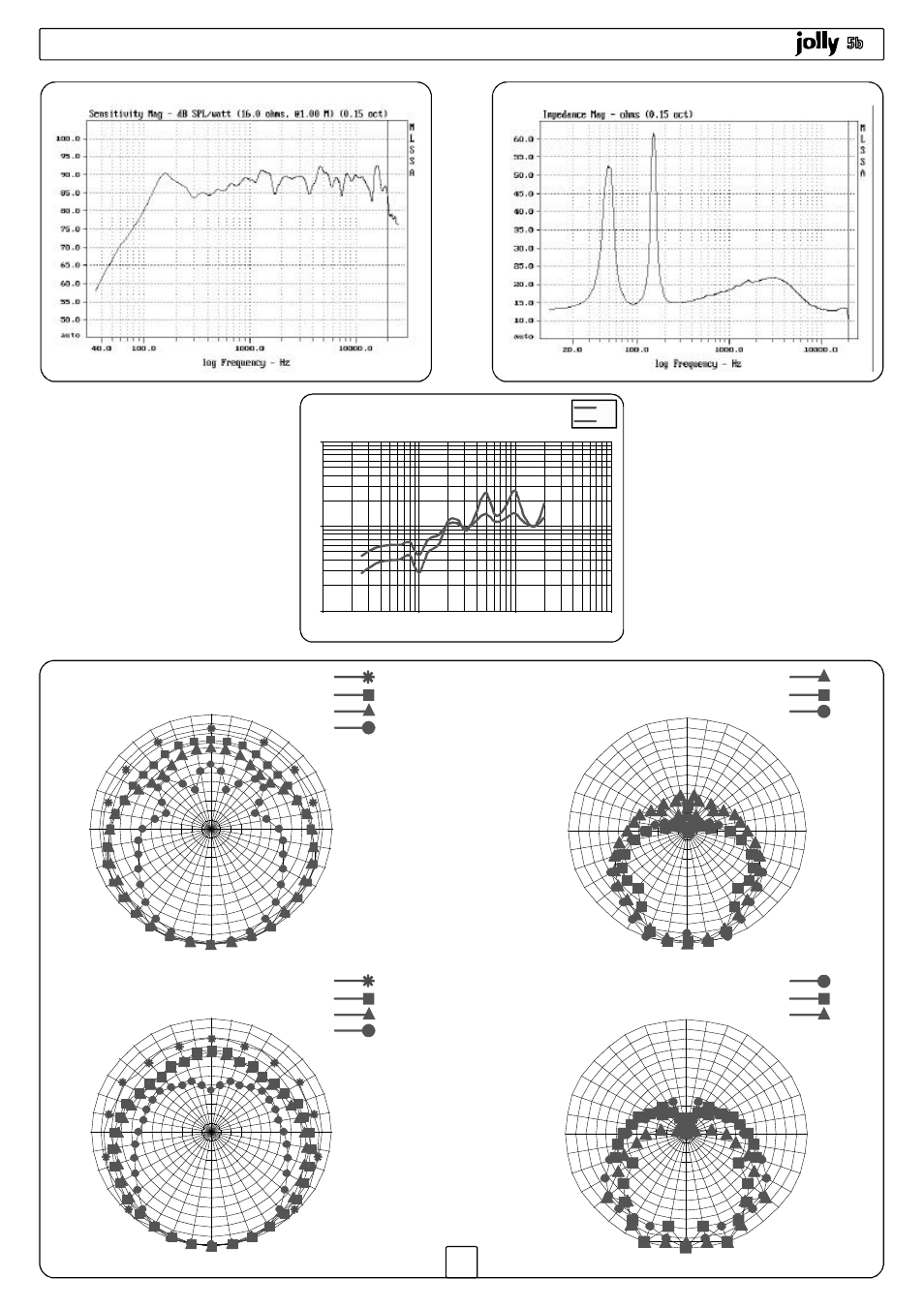 Diagrammi / diagrams / diagramme | FBT JOLLY5 User Manual | Page 13 / 24