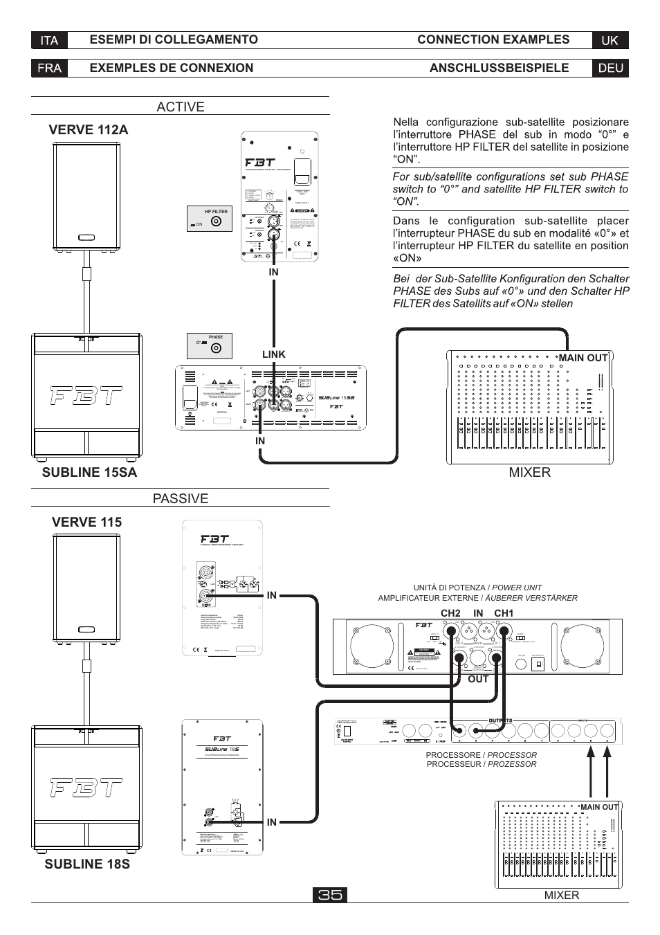 Mixer, Active passive 35, Sleeve ring tip 1-shield 2-hot 3-cold preset chart | Prt lmt / peak on, Pin 1+ = signal pin 1- = ground, 12 a m p, Risk of electric shock do not open, Ch1 ch2 | FBT VERVE 2012 User Manual | Page 37 / 44