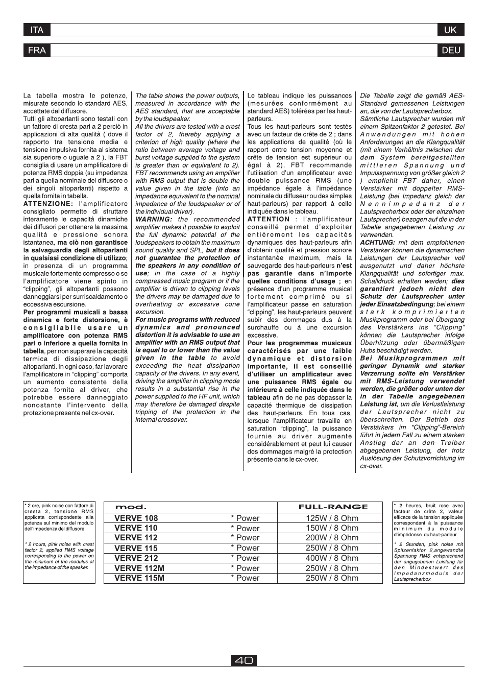 FBT VERVE 2012 User Manual | Page 42 / 44