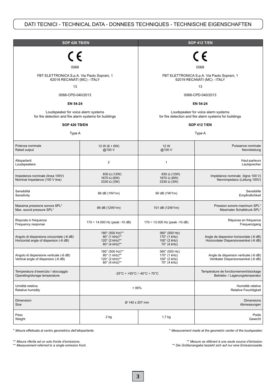 FBT SOP 412 EN User Manual | Page 5 / 8