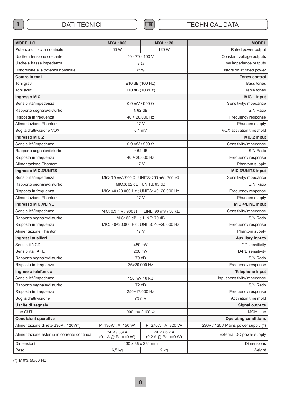 Iuk dati tecnici technical data | FBT MXA 1120 User Manual | Page 10 / 20