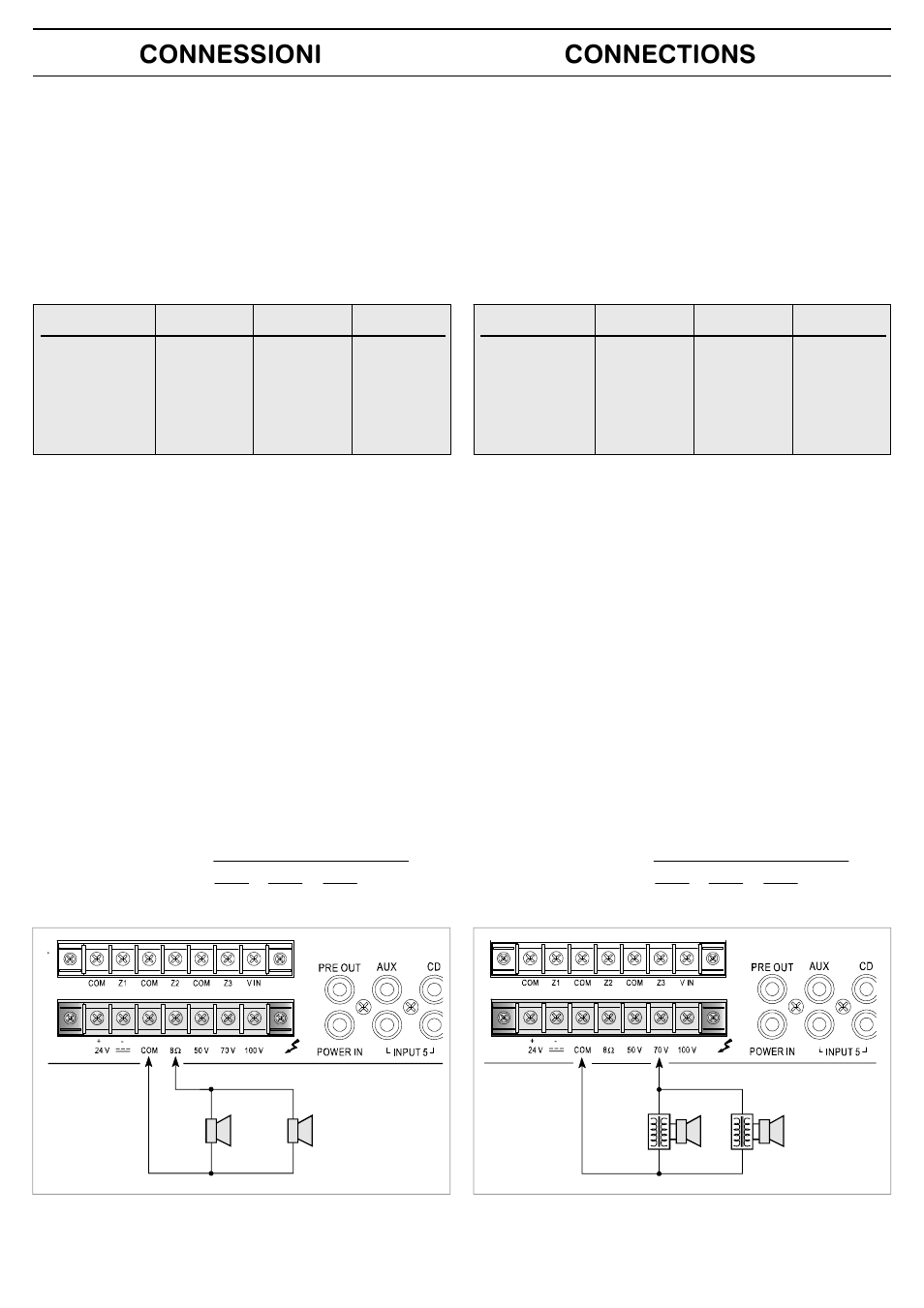 Connessioni connections | FBT MMA 3240 User Manual | Page 10 / 36