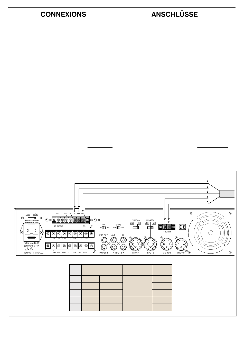 Connexions anschlüsse | FBT MMA 3240 User Manual | Page 18 / 36